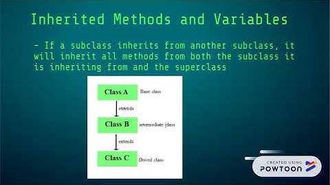Java Class Inheritance