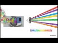 Atomic Emission spectroscopy
