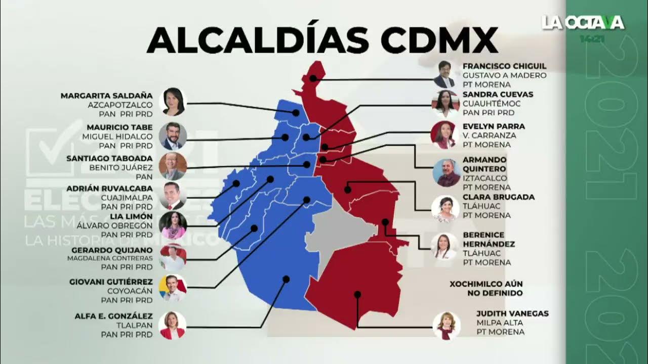 ¡La CDMX se divide! Estas son las alcaldías que Morena perdió ante el
