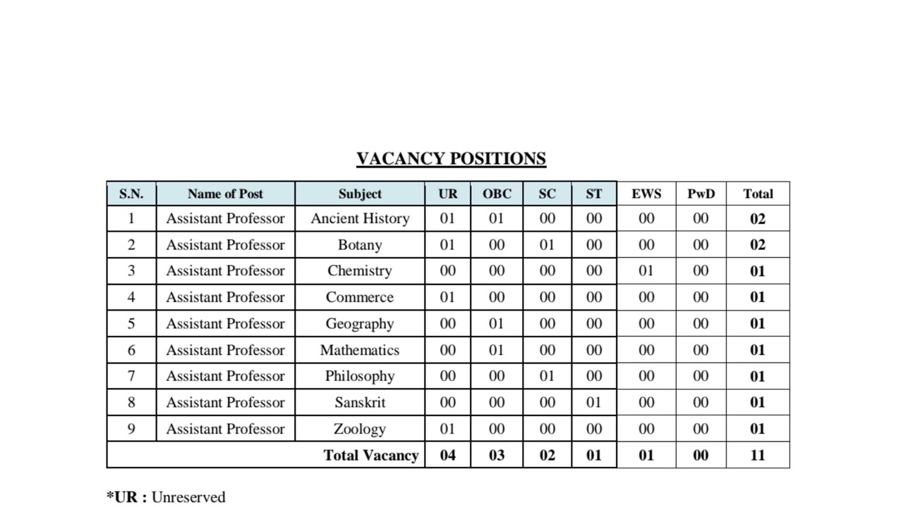 Assistent Professor Recrutment update....
