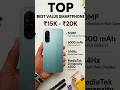 144Hz Display under budget! Realme C85x Hands-on! #tech #smartphone #shorts