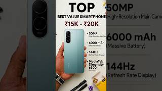 144Hz Display under budget! Realme C85x Hands-on! #tech #smartphone #shorts