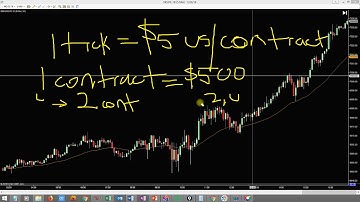 What Are Ticks in Futures Market