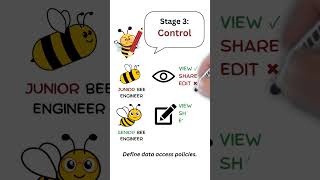 What is Data Centric Security? #shorts