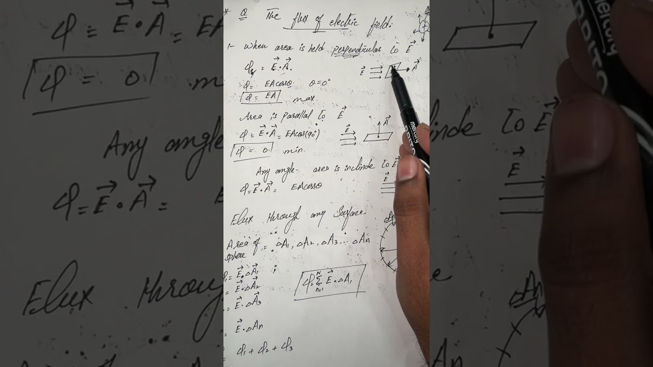 The flux of electric field | electricity and magnetism | BSCS | BSIT | Applied Physics