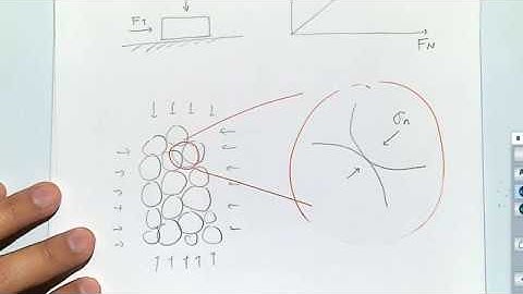 L13 Rock tensile strength and shear strength