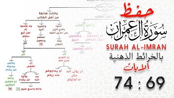 حفظ سورة آل عمران | بالخرائط الذهنية | الايات 69 : 74 #حفظ_القرآن_الكريم