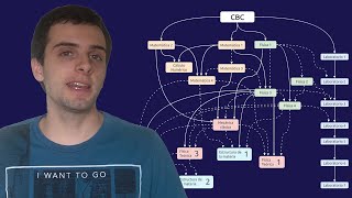 Explicando el Plan de Estudios de Física en la UBA