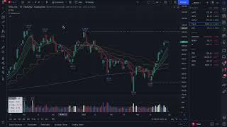 TradingView Tutorial: Trade Faster and Smarter with Chart Templates