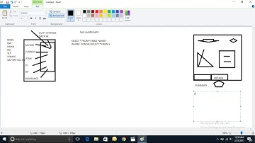 SAP BODS, BO, BW and HANA Demo by Credencesys