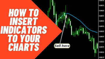 How to Add and Remove Indicators in MT4 | MT5