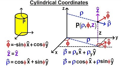 Physics Ch 67.1 Advanced E&M: Review Vectors (90 of 113) Cylindrical Coordinates