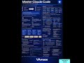 Stop Using Claude Wrong — Claude Code Turns AI Into Your Operating System