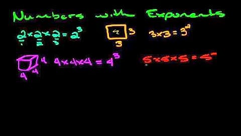 Exponential Expressions: Sixth Grade Standard CCSS.6.EE.1