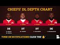 Kansas City Chiefs 53-Man Roster Projection For The 2020 NFL Season | Chiefs Rumors