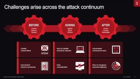 Security Use Cases A3 Video