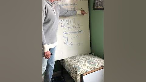 APC 1.4b Video Notes