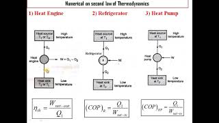Unit 5  Numericals on Second law of thermodynamics