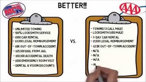 What Is MCA Simplified Explained In Less Than 3 Minutes BEST OPPORTUNITY VIDEO! 2014