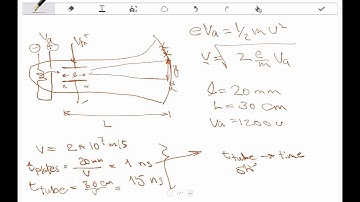 3.Oscilloscope Time effect & deflection sensitivity