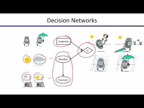 Video: Vad används ett beslutsnät för att utvärdera?