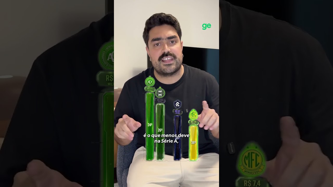 QUAL O CLUBE MAIS ENDIVIDADO DO FUTEBOL BRASILEIRO? | #shorts | ge.globo