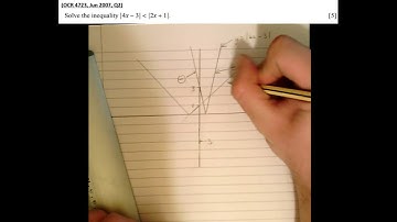 Modulus Inequalities - The Graphical Method