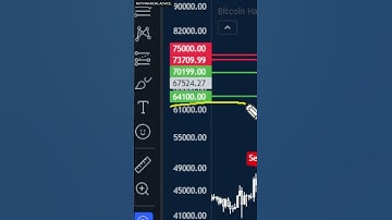 ⚠️ Bitcoin PUMPED 84% Last Time This Happened! (History To Repeat?) | BTC Price Prediction