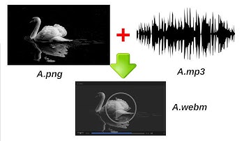 Ligne de commande bash: Comment concaténer image PNG + fichier MP3 en vidéo WEBM de même durée