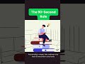 90 sec rule #psychology #psychologicalfacts #youtubeshorts