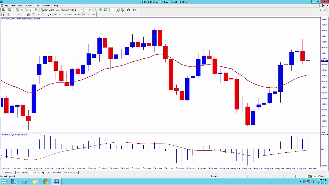 Forex Reversal Candlestick Patterns: The Most Powerful forex candles