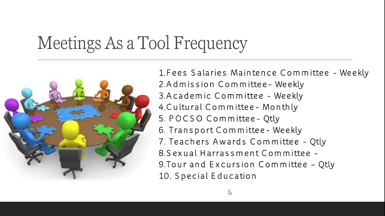 SELF AUDIT FOR Schools