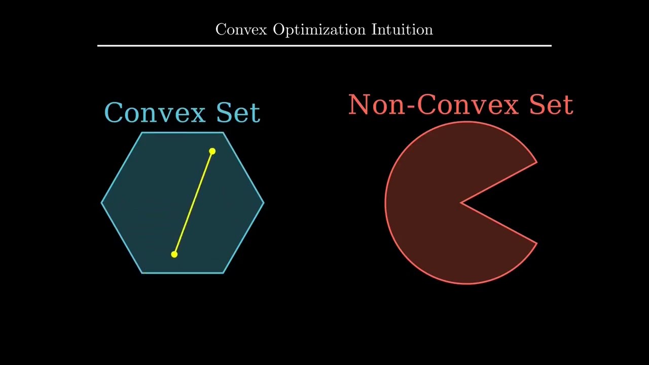 Convex Optimization Intuitition