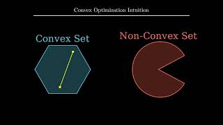 Convex Optimization Intuition
