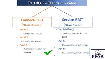 Rest API Part #3.6 - Service-Rest - #PEGA exposing a #POST service with real time use-case