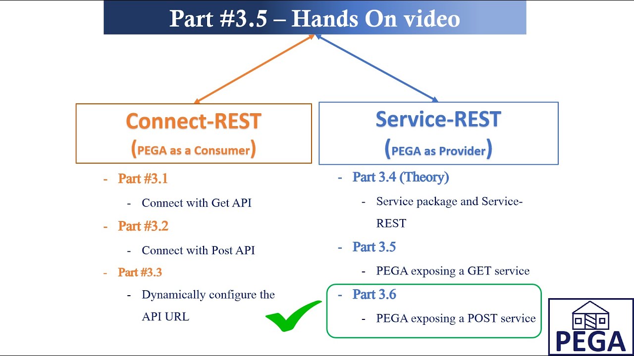 Rest API Part 3 6 Service Rest PEGA Exposing A POST Service With rest-api-part-3-6-service-rest-pega-exposing-a-post-service-with
