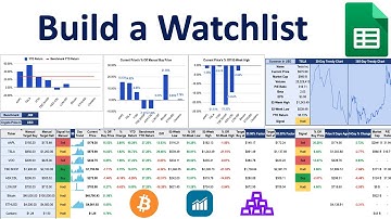Watchlist Tracker | Buy-Hold-Sell Signals for Crypto, Stocks & ETFs