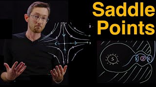 2x2 Systems of ODEs: Saddle Points and Instability