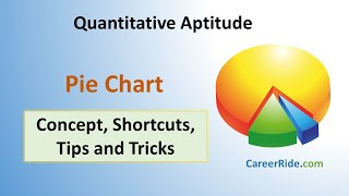 Pie Chart - Shortcuts & Tricks for Placement Tests, Job Interviews & Exams | Data Interpretation