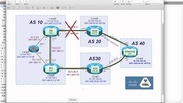 BGP Show n Tell #4: Shut Link Between R2 and R20