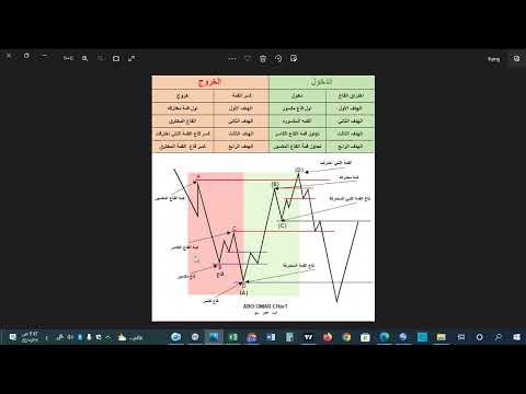 احتراف التداول مختصر كامل لكل دروس استراتيجية القمم والقيعان