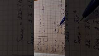 картинка: Цилиндр. Площадь боковой и полной поверхности цилиндра.