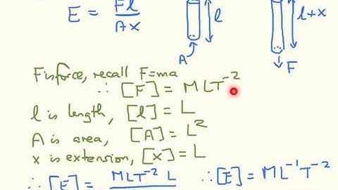Dimensional Analysis Quiz