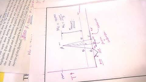 DOM-Numerical on Inertia Force in Flywheel #machine #dynamics #inertia #flywheel #machine #energy