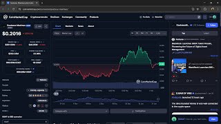 Is Goatseus Maximus ($GOAT) Token Legit or Scam ??