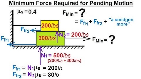 Mechanical Engineering: Ch 11: Friction (12 of 47) Minimum Force Required For Pending Motion
