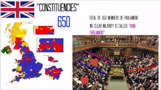 UK Elections Explained for Americans