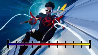 វាស់កម្តៅ៖ Spider-Man: Across the Spider-Verse