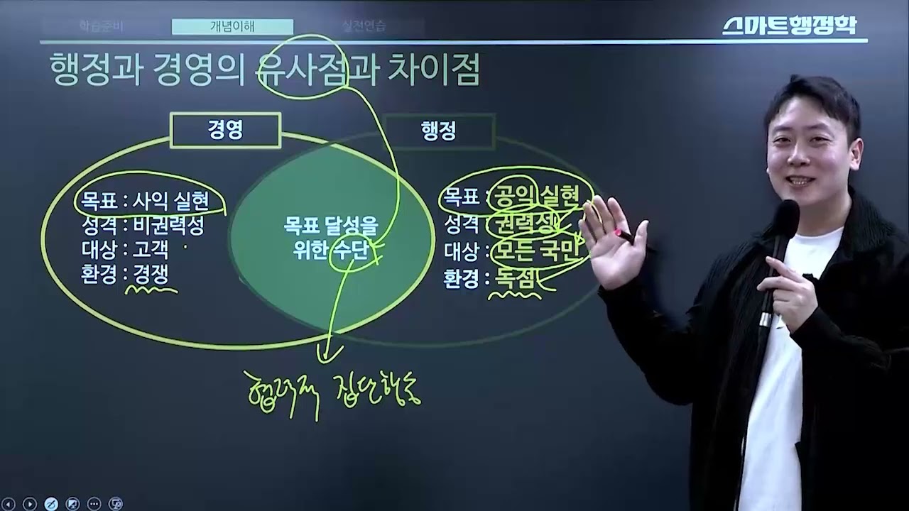 행정학이 어려워 고민중인 수험생을 위한 2026 김덕관 스마트행정학 기초입문 ㅣ행정학 ㅣ 모두공 김덕관