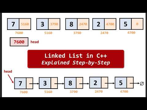Linked List in C++ Explained Step-by-Step | Traversal, Insert ...